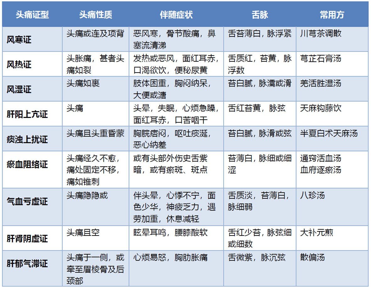 头痛.jpg