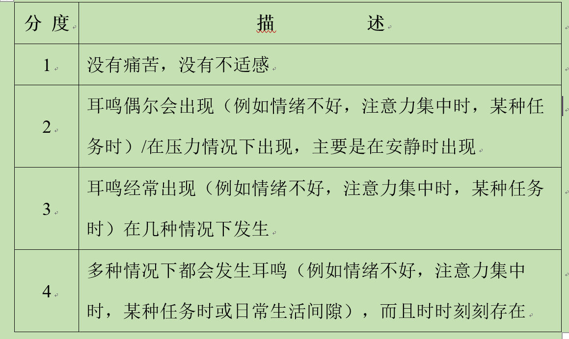 耳鸣分级.jpg