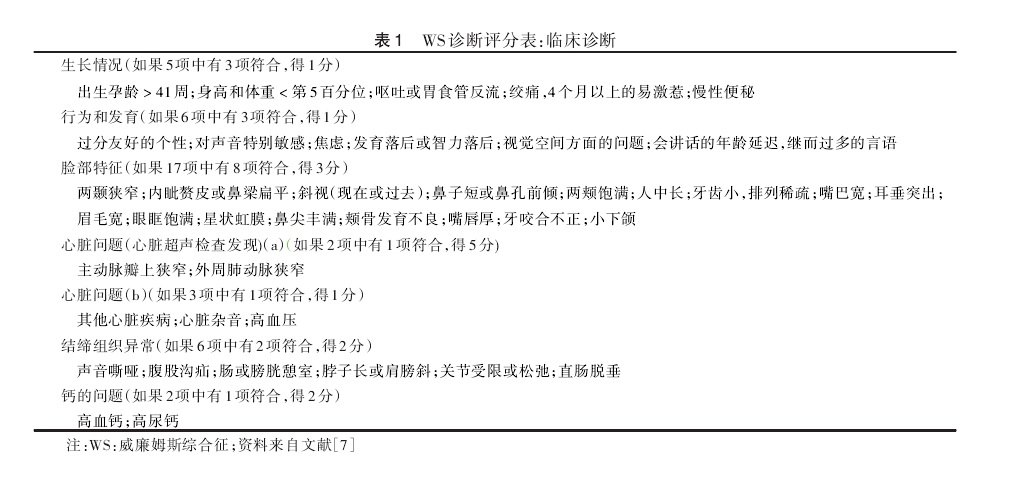 WS诊断评分表.jpg