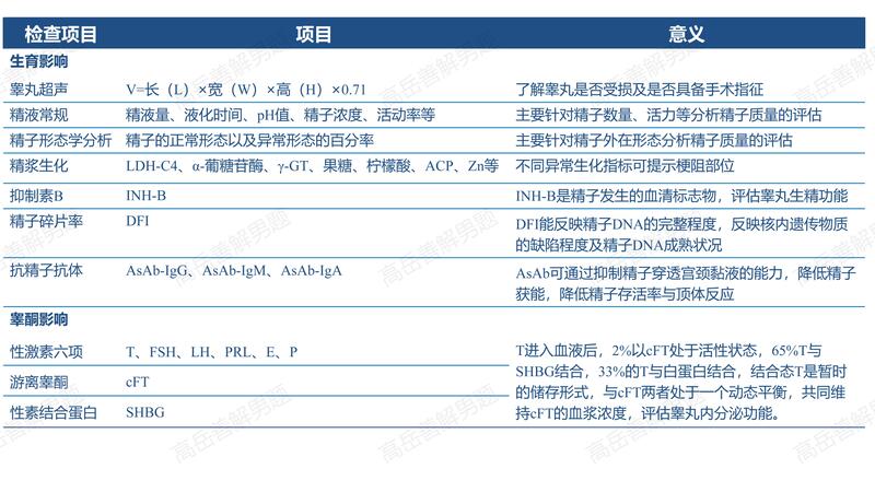 构图：精液质量异常管理篇_02.jpg