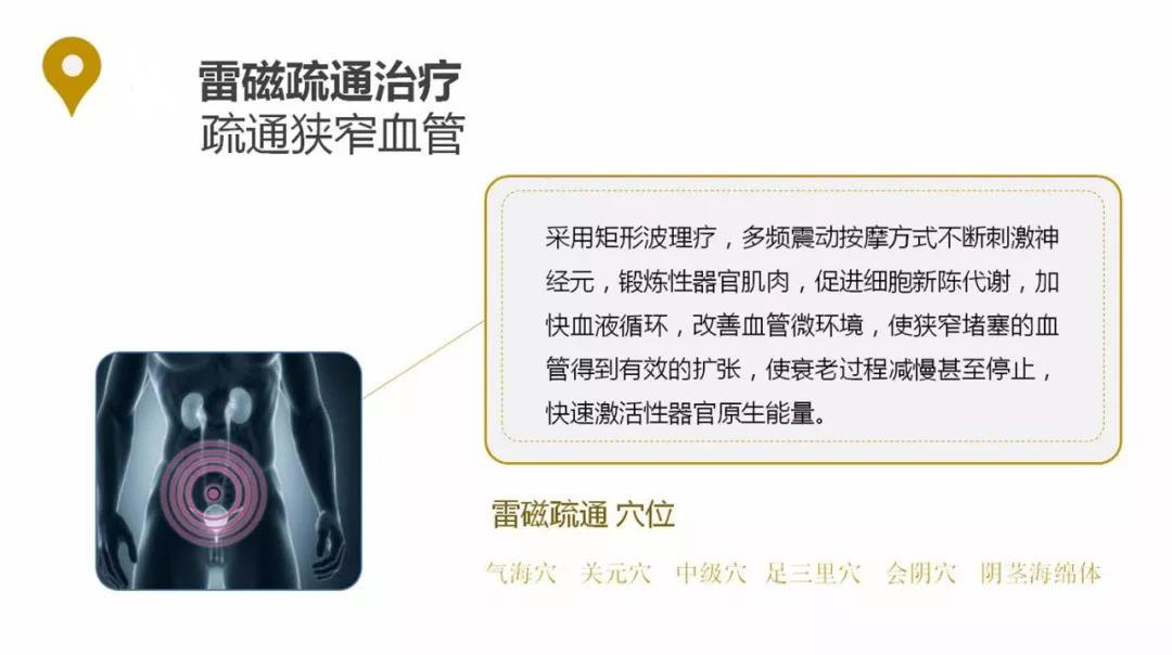 雷磁疏通治疗.jpg