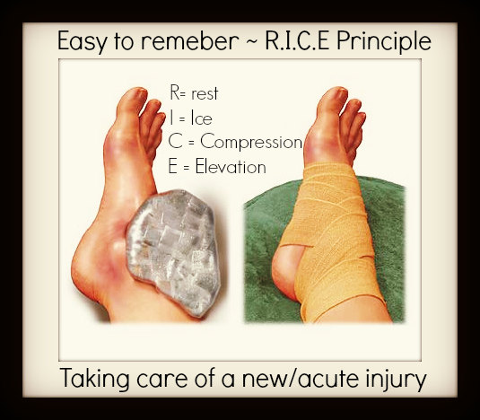 Knee Rice Principle 踝关节扭伤的紧急处理怎么做?足踝医师告诉你“RICE原则”