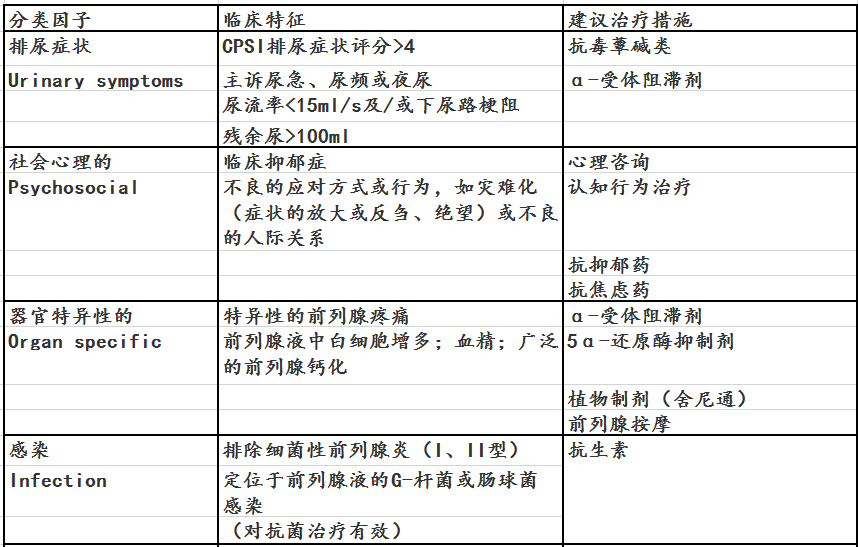得了前列腺炎别着急,看这篇文章就清楚了